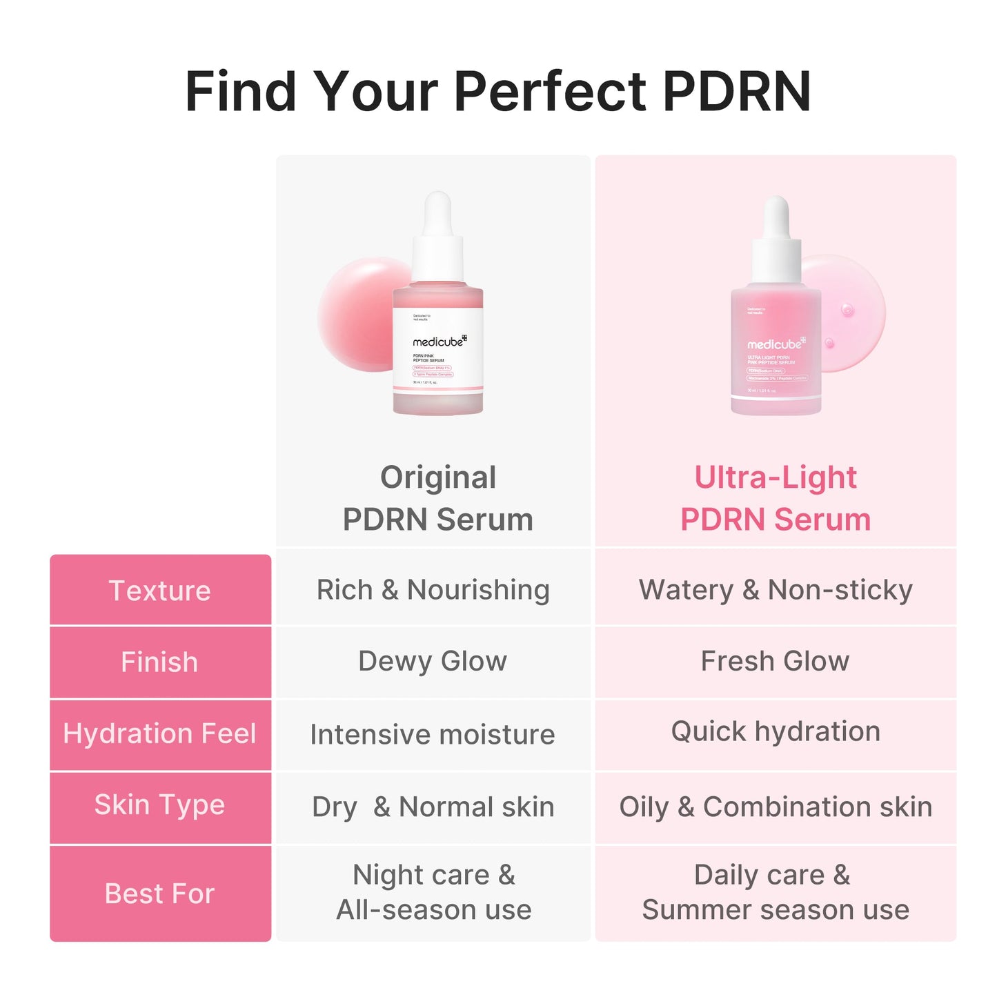 ultra-light-pdrn-pink-peptide-serum-f2 PDRN_05_f79f116a-7d2a-44fe-8682-4bd1c33feaaa.jpg