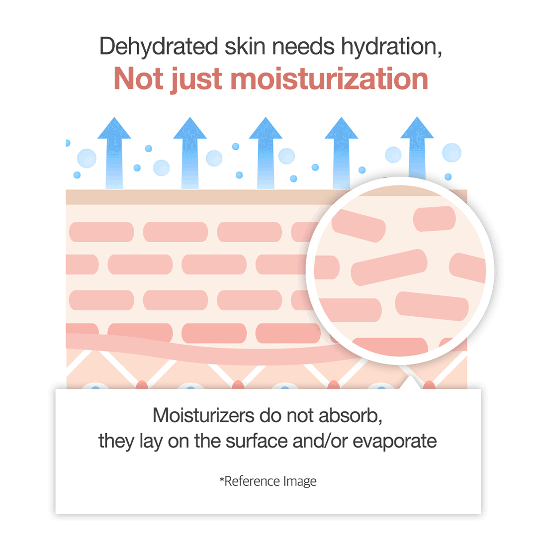 triple-collagen-cream-h5 clinicalresults_collagen_5884f345-5478-489a-a317-7c81d0870b20.gif